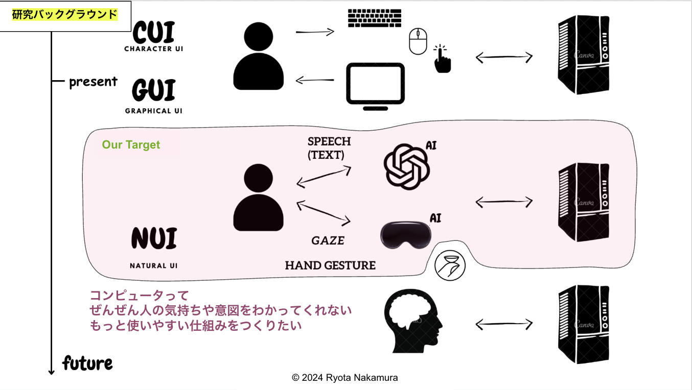 NUI (Natural User Interface)